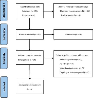 Nimotuzumab combined with chemoradiotherapy for the treatment of cervical cancer: A meta-analysis of randomized controlled trials